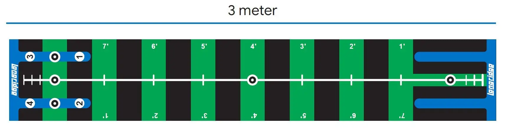 Longridge PRO PUTTING PRACTICE MAT 3M GREEN 2 Longridge PRO PUTTING PRACTICE MAT 3M GREEN - Image 2